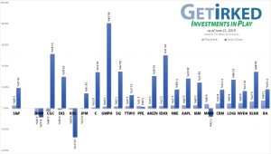 Get Irked - Investments in Play - June 21, 2019