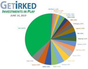 Get Irked - Investments in Play - Current Holdings - June 14, 2019