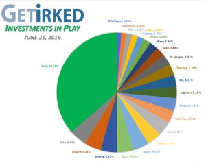 Get Irked - Investments in Play - Current Holdings - June 21, 2019