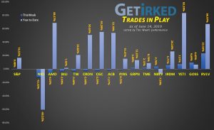 Get Irked's Trades in Play - June 14, 2019