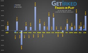 Get Irked's Trades in Play - June 28, 2019