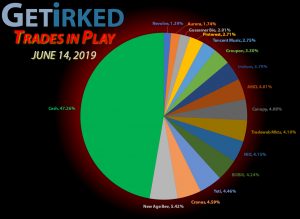 Get Irked - Trades in Play - Current Holdings - June 14, 2019