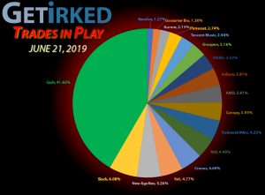 Get Irked - Trades in Play - Current Holdings - June 21, 2019