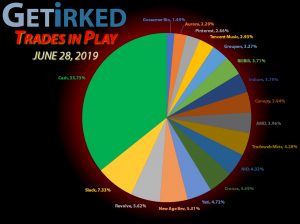 Get Irked - Trades in Play - Current Holdings - June 28, 2019