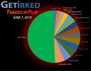 Get Irked - Trades in Play - Current Holdings - June 7, 2019