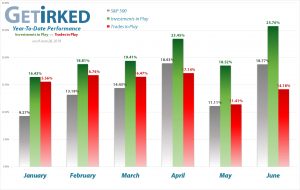 Get Irked - Year-to-Date Performance - Investments in Play vs. Trades in Play - June 28, 2019