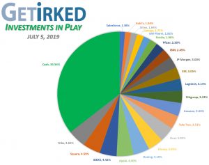 Get Irked - Investments in Play - Current Holdings - July 5, 2019