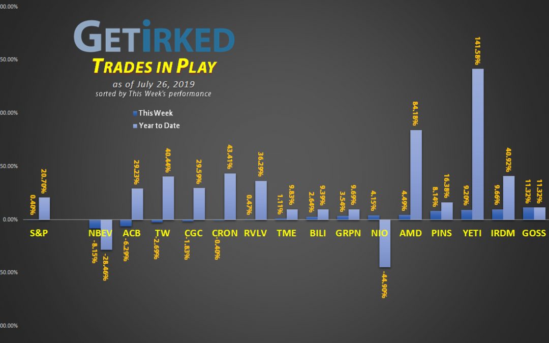 Get Irked's Trades in Play - July 26, 2019
