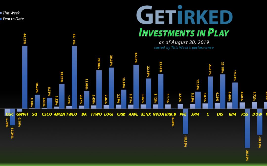 Get Irked - Investments in Play - August 30, 2019