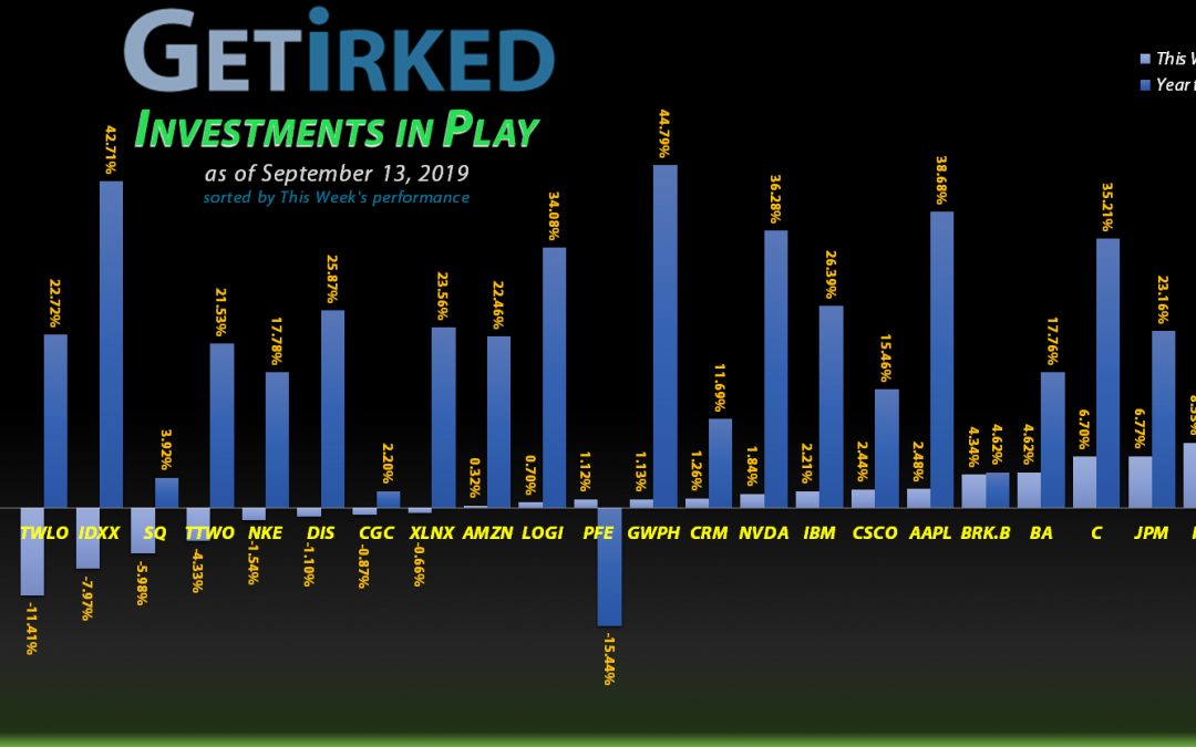 Get Irked - Investments in Play - September 13, 2019