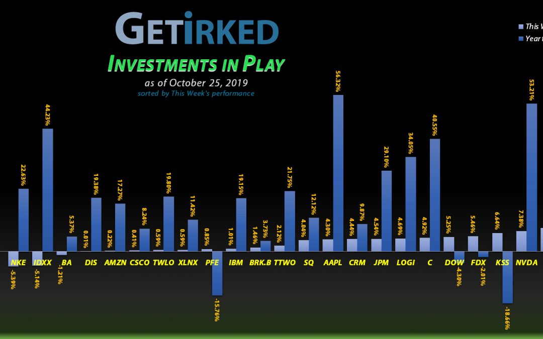 Get Irked - Investments in Play - October 25, 2019