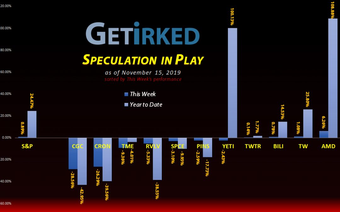 Get Irked's Speculation in Play - November 15, 2019