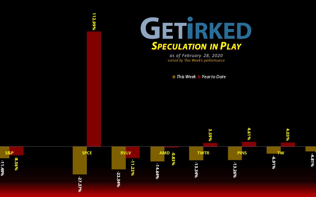 Get Irked's Speculation in Play - February 28, 2020