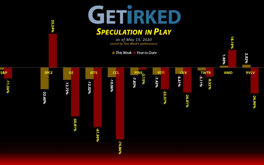 Get Irked's Speculation in Play - May 15, 2020
