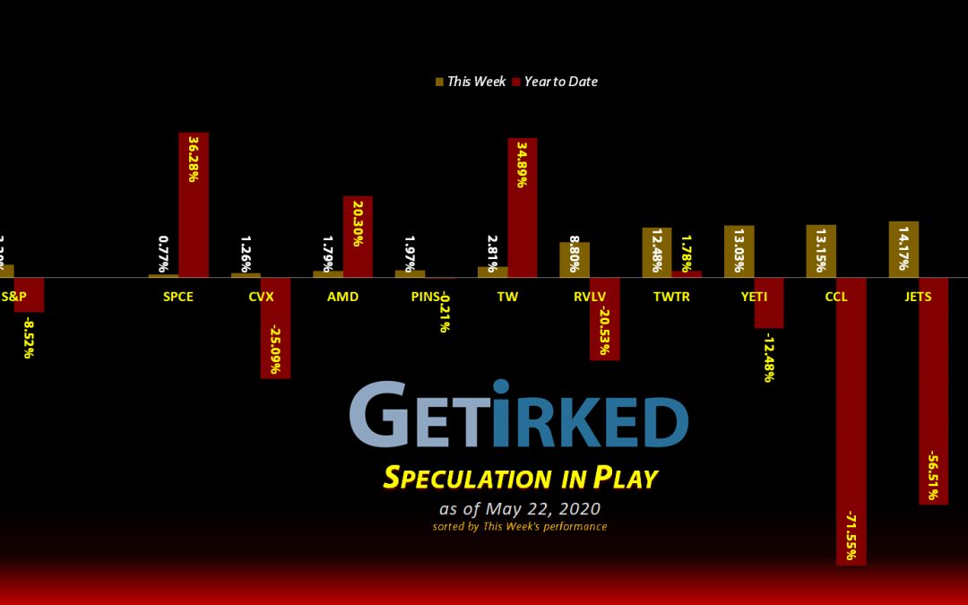 Get Irked's Speculation in Play - May 22, 2020
