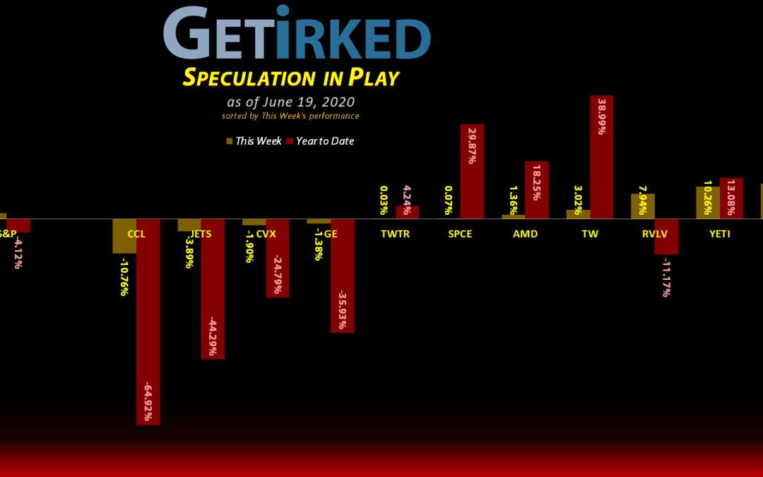 Get Irked's Speculation in Play - June 19, 2020