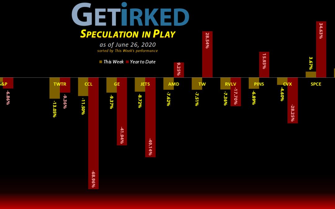 Get Irked's Speculation in Play - June 26, 2020