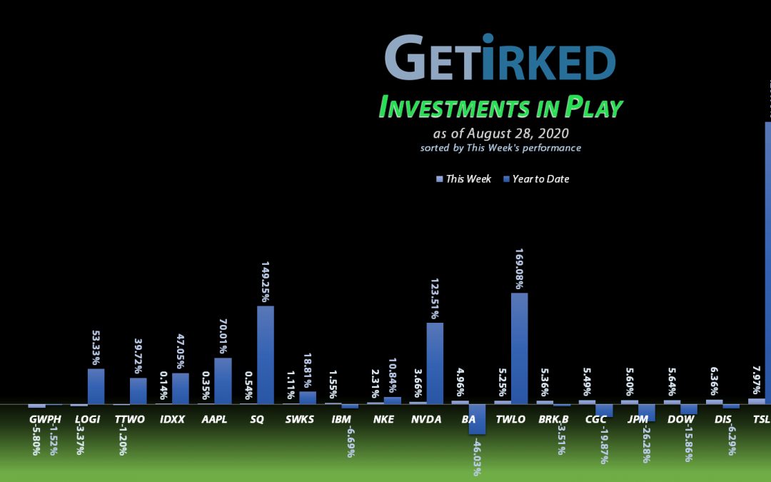 Get Irked - Investments in Play - August 28, 2020