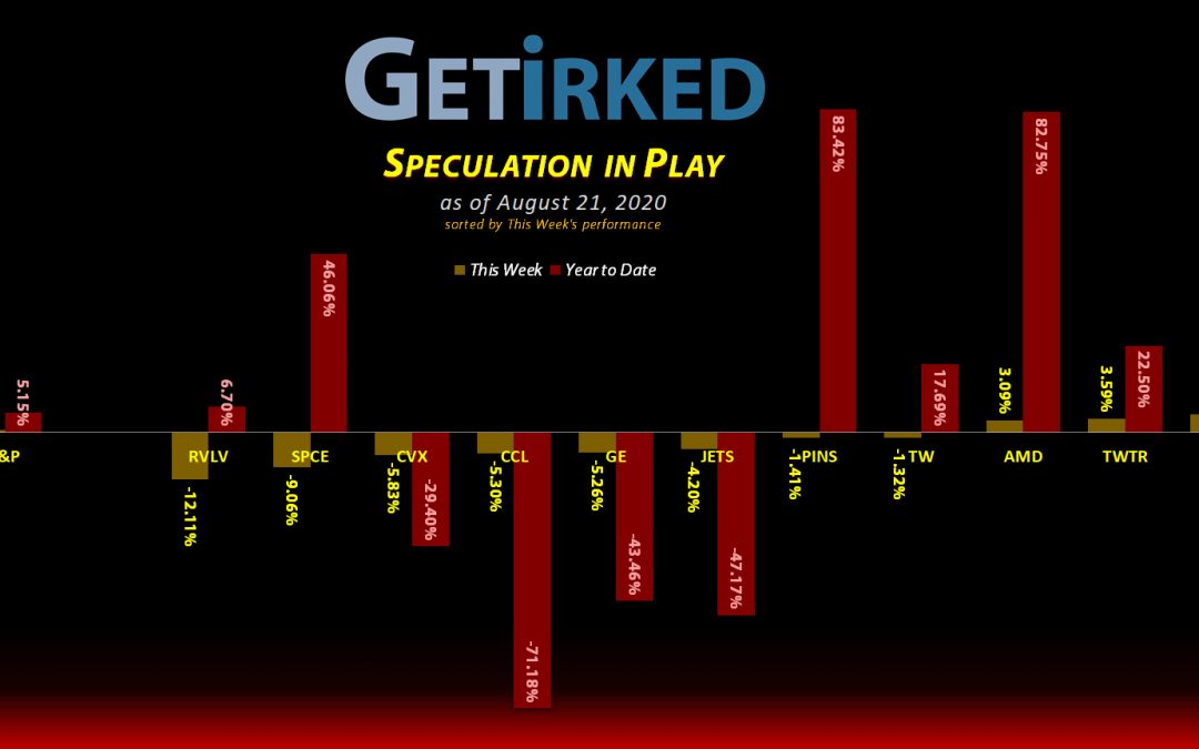 Get Irked's Speculation in Play - August 21, 2020