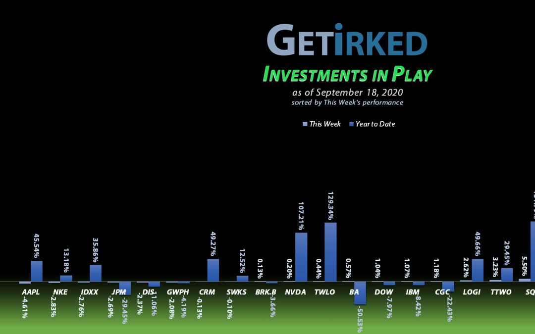 Get Irked - Investments in Play - September 18, 2020