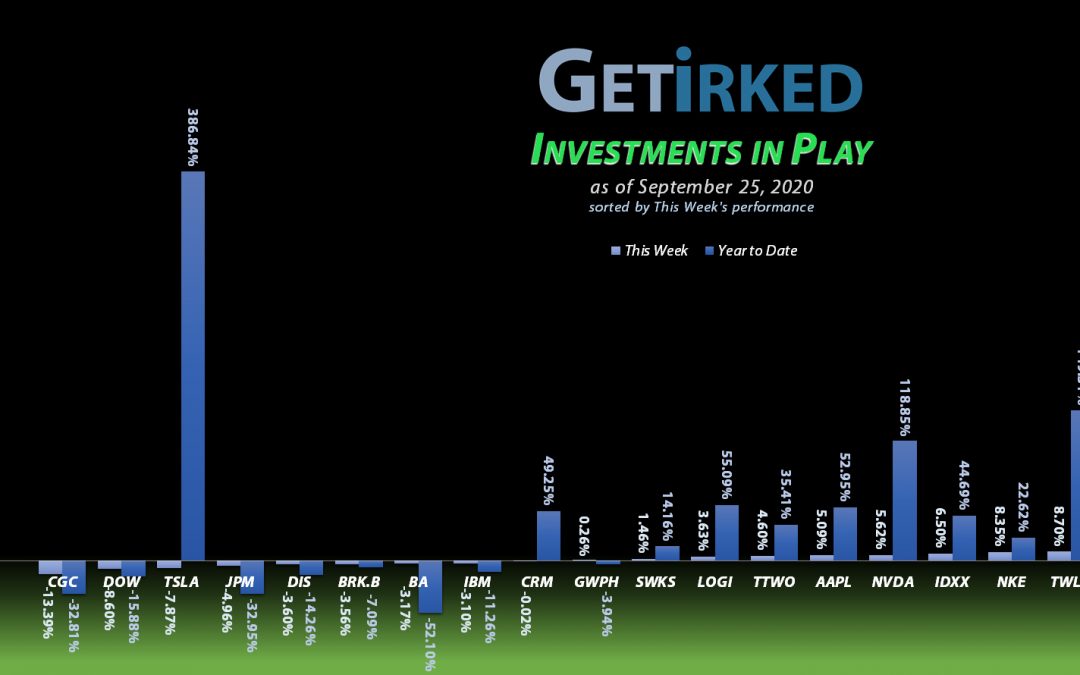 Get Irked - Investments in Play - September 25, 2020