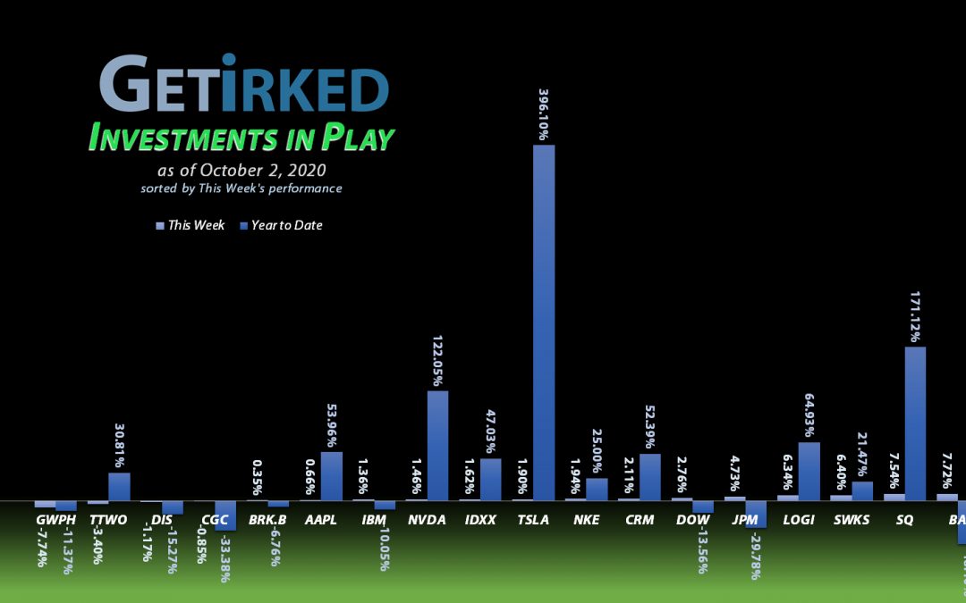 Get Irked - Investments in Play - October 2, 2020