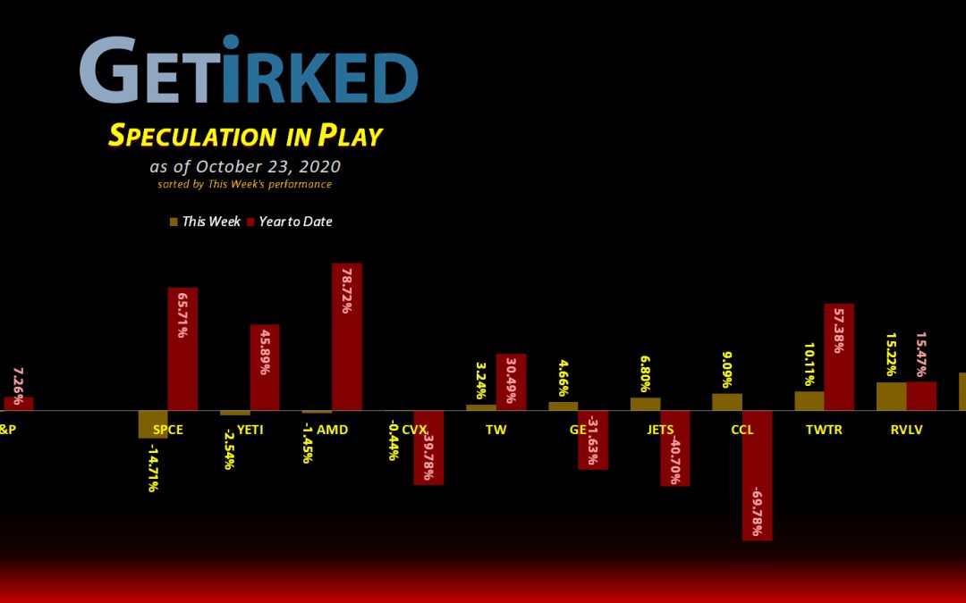 Get Irked's Speculation in Play - October 23, 2020