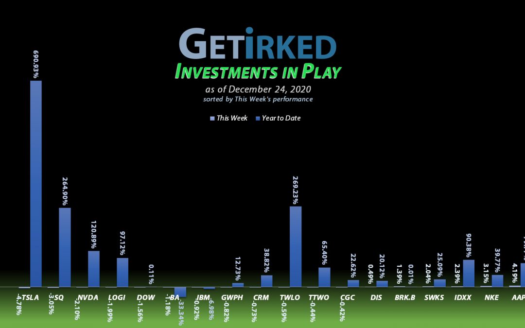 Get Irked - Investments in Play - December 24, 2020