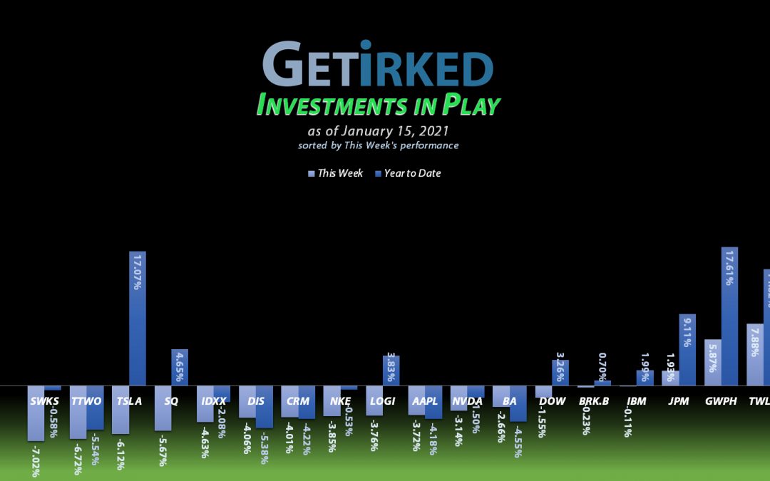Get Irked - Investments in Play - January 15, 2021