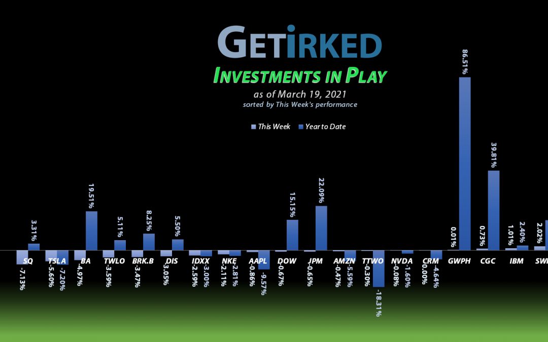 Get Irked - Investments in Play - March 19, 2021