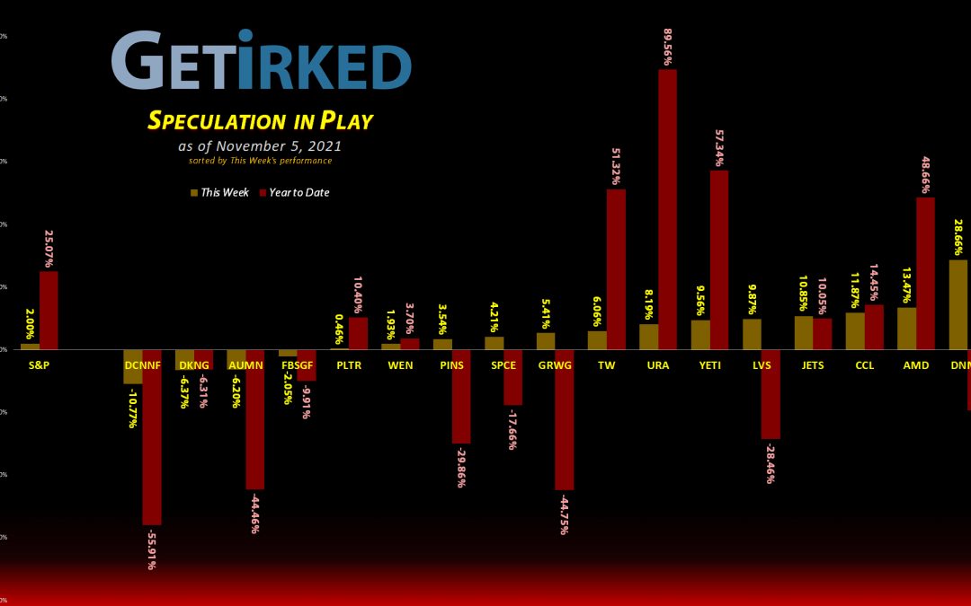 Get Irked's Speculation in Play - November 5, 2021