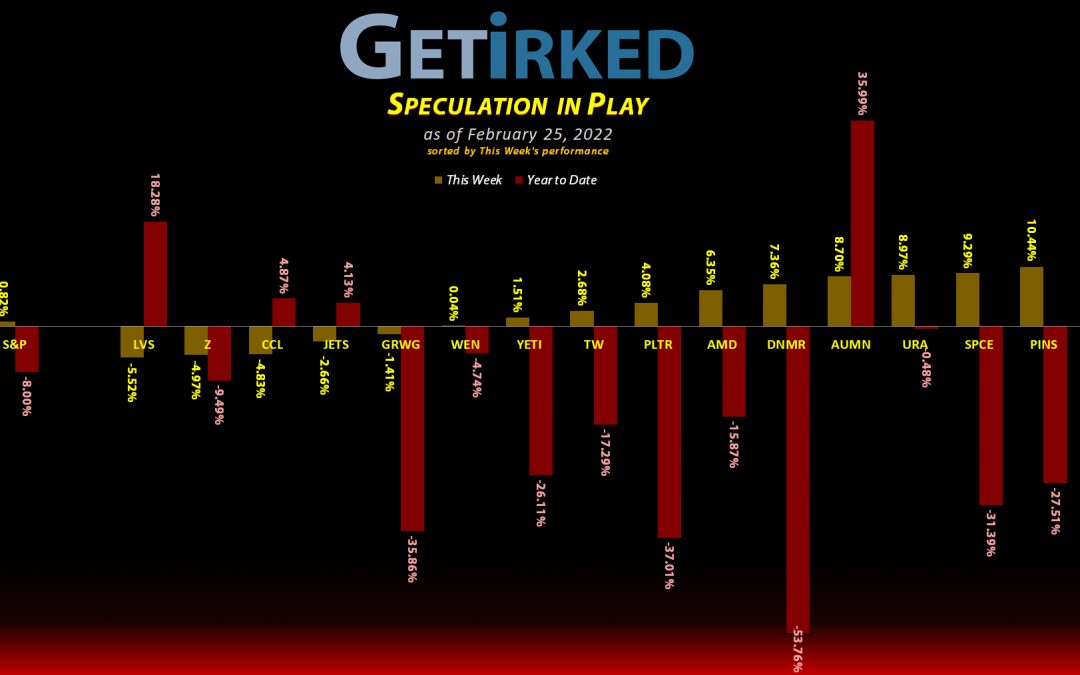 Get Irked's Speculation in Play - February 25, 2022