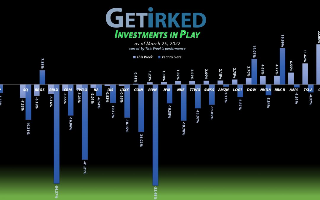 Get Irked - Investments in Play - March 25, 2022