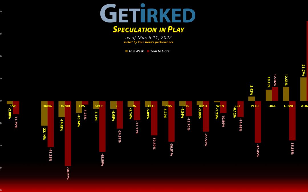 Get Irked's Speculation in Play - March 11, 2022