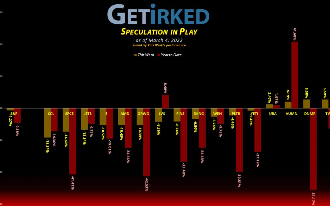 Get Irked's Speculation in Play - March 4, 2022