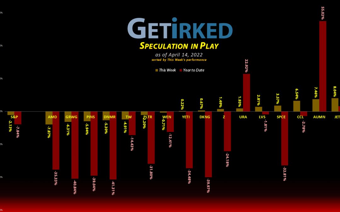 Get Irked's Speculation in Play - April 14, 2022