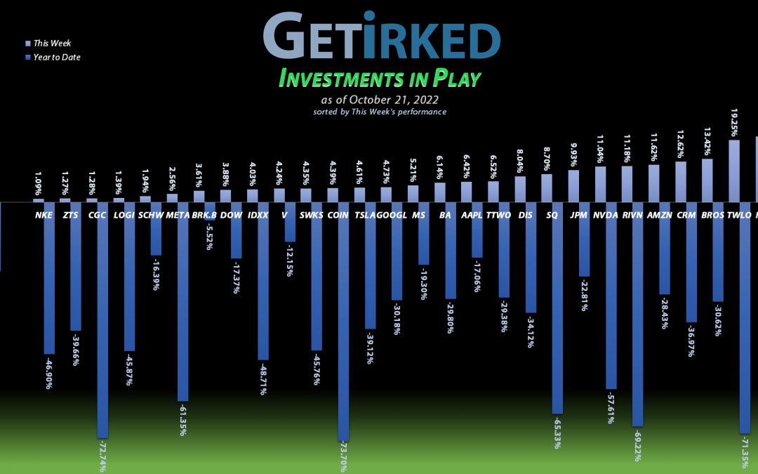 Get Irked - Investments in Play - October 21, 2022