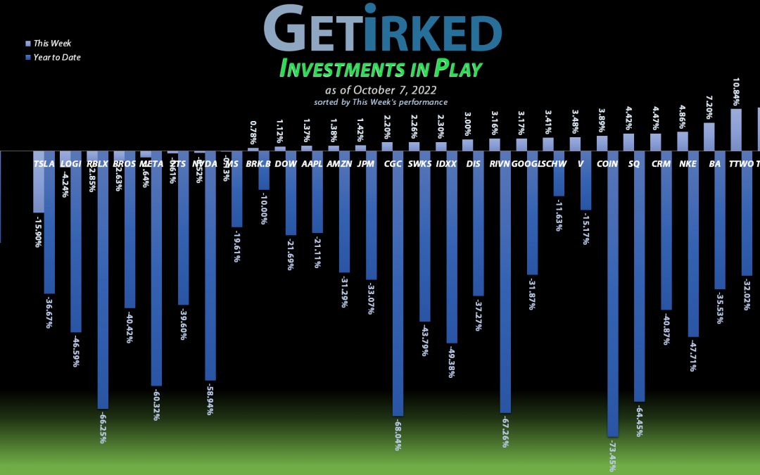 Get Irked - Investments in Play - October 7, 2022
