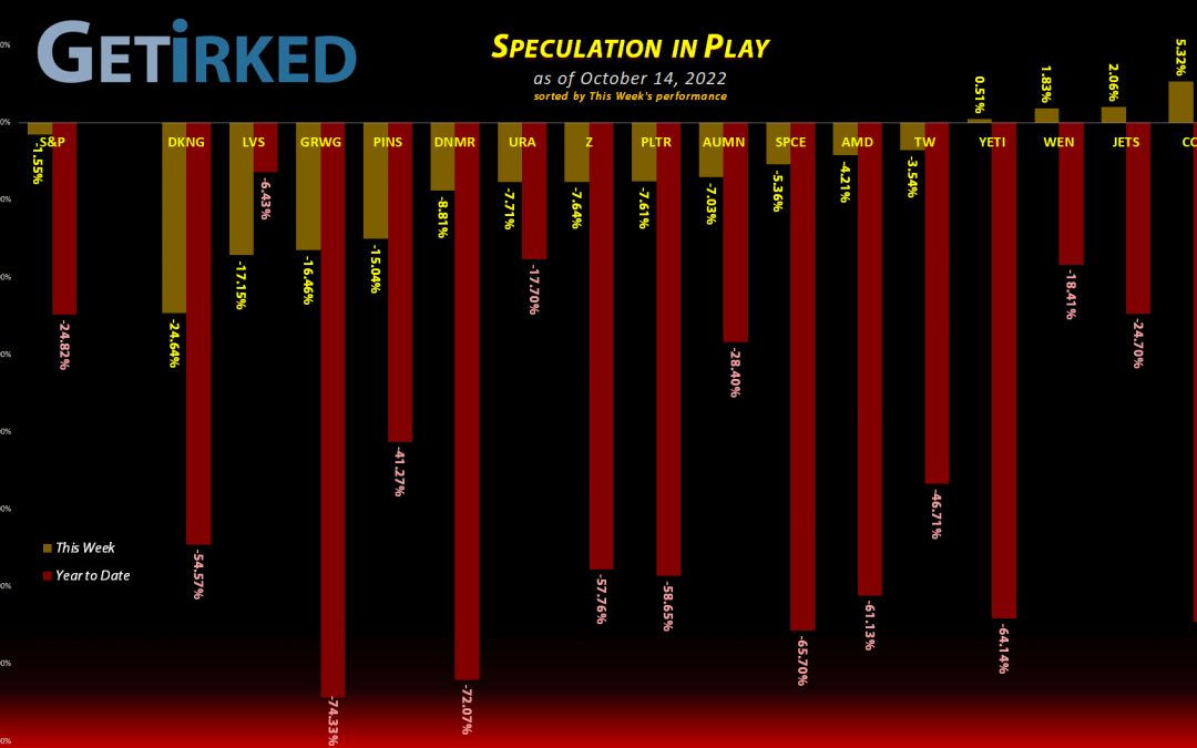 Get Irked's Speculation in Play - October 14, 2022