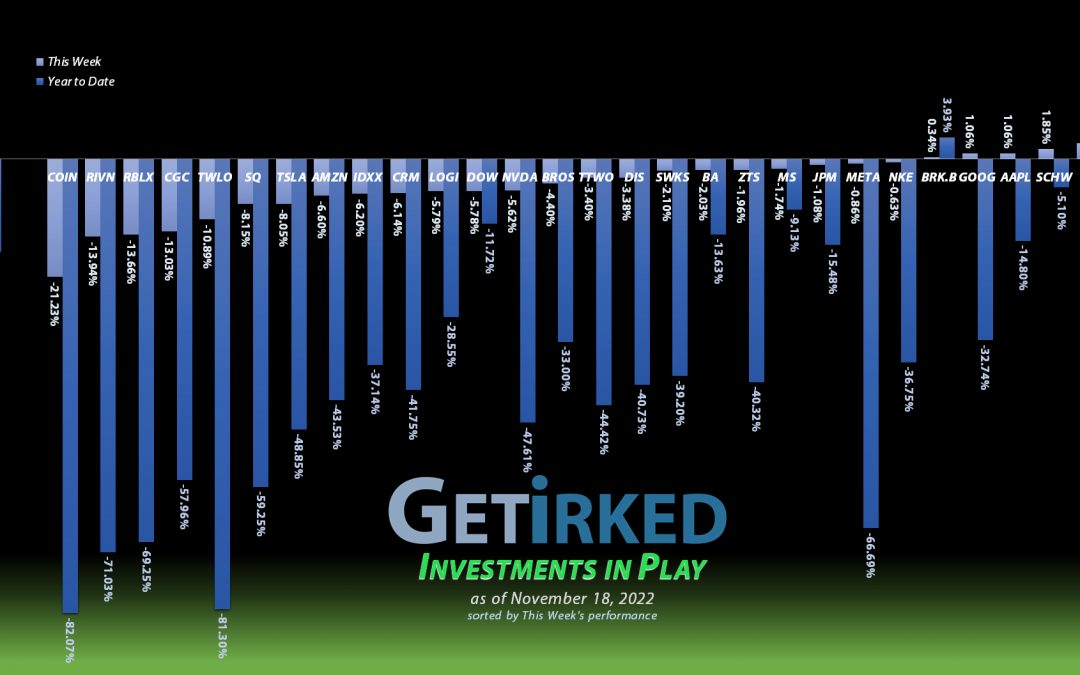 Get Irked - Investments in Play - November 18, 2022