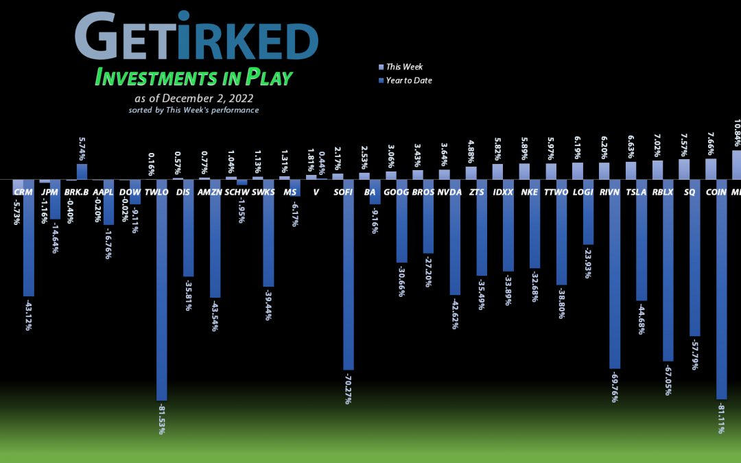 Get Irked - Investments in Play - December 2, 2022