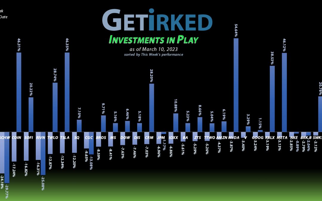 Get Irked - Investments in Play - March 10, 2023
