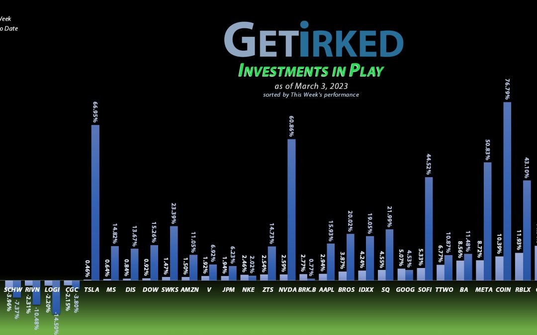Get Irked - Investments in Play - March 3, 2023