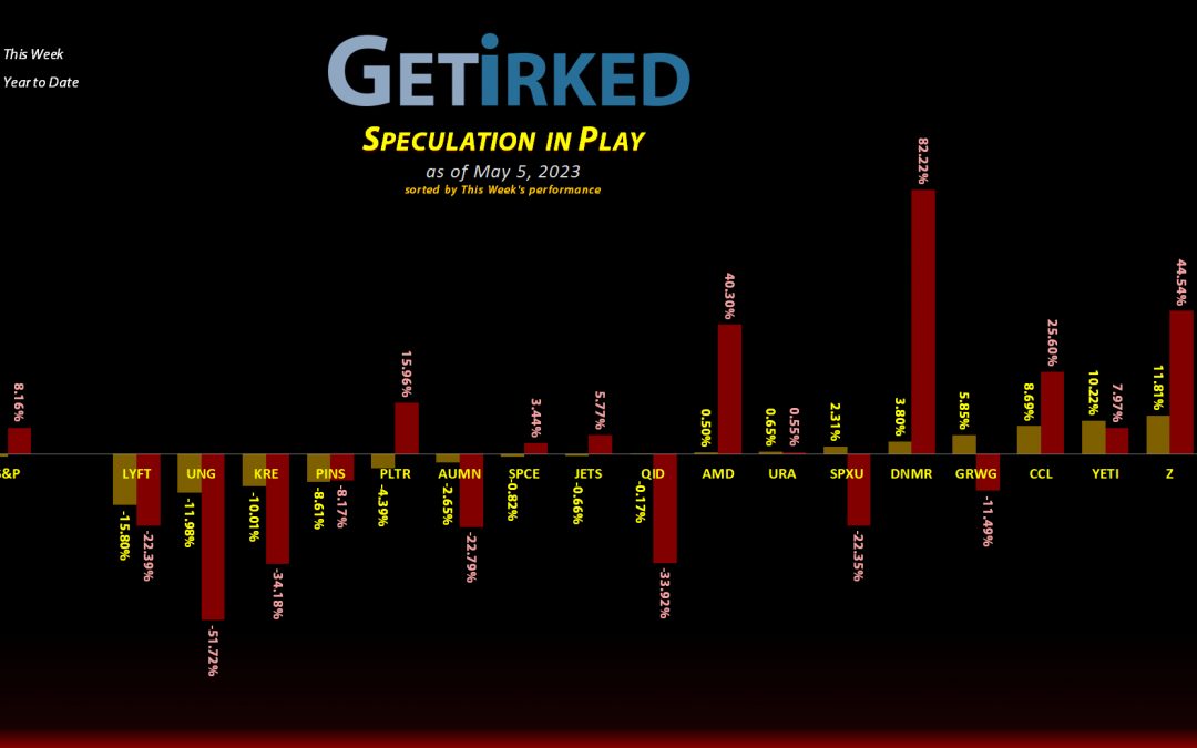 Get Irked's Speculation in Play - May 5, 2023