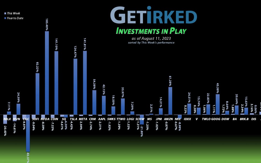 Get Irked's Investments in Play - August 11, 2023