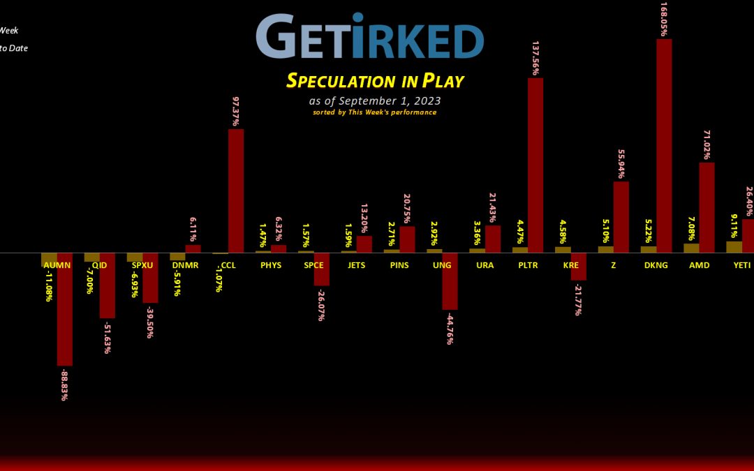 Get Irked's Speculation in Play - September 1, 2023