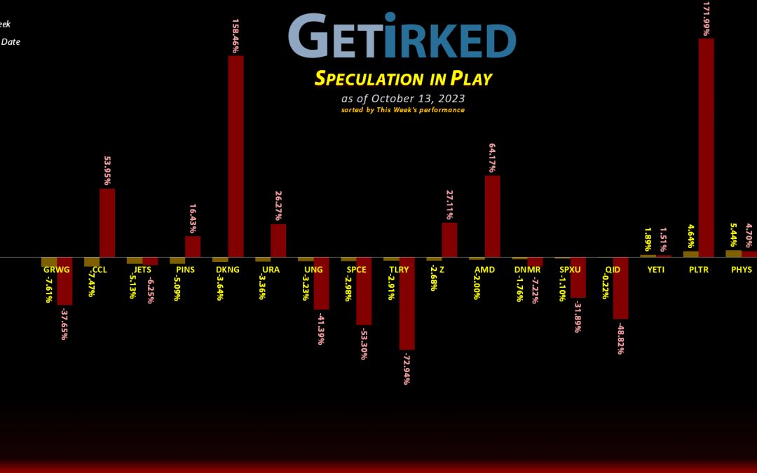 Get Irked's Speculation in Play - October 13, 2023
