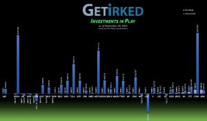 Get Irked's Investments in Play - November 24, 2023