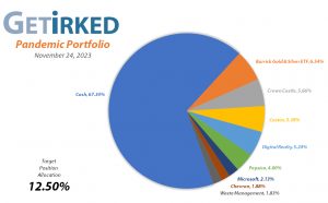 Get Irked's Pandemic Portfolio Holdings as of November 24, 2023