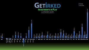 Get Irked's Investments in Play - December 22, 2023